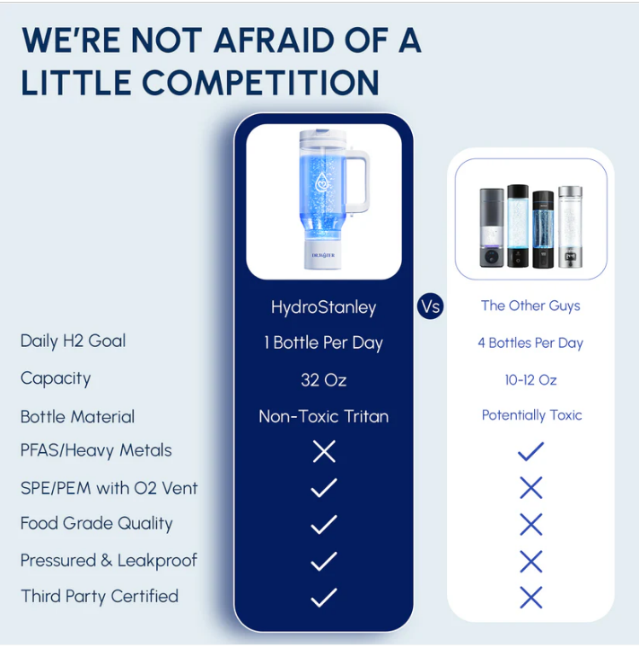 HydroStanley 32oz Premium Hydrogen Water Bottle - Image 2